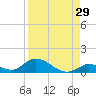 Pine Channel A1A Bridge South tide chart for Tuesday, August 29, 2023