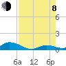 Pine Channel A1A Bridge South tide chart for Tuesday, August 8, 2023