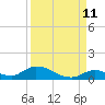 Pine Channel A1A Bridge South tide chart for Monday, September 11, 2023