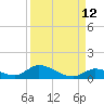 Pine Channel A1A Bridge South tide chart for Tuesday, September 12, 2023