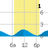Pine Channel A1A Bridge South tide chart for Friday, September 1, 2023