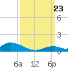 Pine Channel A1A Bridge South tide chart for Saturday, September 23, 2023