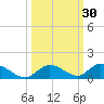 Pine Channel A1A Bridge South tide chart for Saturday, September 30, 2023