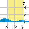 Pine Channel A1A Bridge South tide chart for Thursday, September 7, 2023