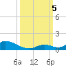 Pine Channel A1A Bridge South tide chart for Thursday, October 5, 2023