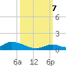 Pine Channel A1A Bridge South tide chart for Saturday, October 7, 2023