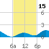 Pine Channel A1A Bridge South tide chart for Wednesday, November 15, 2023