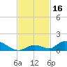 Pine Channel A1A Bridge South tide chart for Thursday, November 16, 2023
