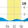 Pine Channel A1A Bridge South tide chart for Saturday, November 18, 2023