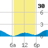 Pine Channel A1A Bridge South tide chart for Thursday, November 30, 2023