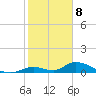 Pine Channel A1A Bridge South tide chart for Monday, January 8, 2024
