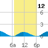 Pine Channel A1A Bridge South tide chart for Monday, February 12, 2024