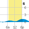 Pine Channel A1A Bridge South tide chart for Tuesday, February 6, 2024