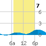 Pine Channel A1A Bridge South tide chart for Wednesday, February 7, 2024