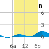 Pine Channel A1A Bridge South tide chart for Thursday, February 8, 2024