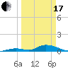 Pine Channel A1A Bridge South tide chart for Sunday, March 17, 2024