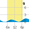Pine Channel A1A Bridge South tide chart for Saturday, March 9, 2024