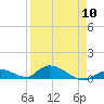 Pine Channel A1A Bridge South tide chart for Wednesday, April 10, 2024