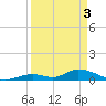 Pine Channel A1A Bridge South tide chart for Wednesday, April 3, 2024