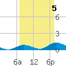 Pine Channel A1A Bridge South tide chart for Friday, April 5, 2024