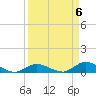 Pine Channel A1A Bridge South tide chart for Saturday, April 6, 2024