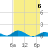 Pine Channel A1A Bridge South tide chart for Monday, May 6, 2024