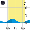 Pine Channel A1A Bridge South tide chart for Tuesday, May 7, 2024