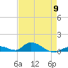 Pine Channel A1A Bridge South tide chart for Thursday, May 9, 2024