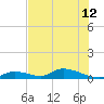 Pine Channel A1A Bridge South tide chart for Wednesday, June 12, 2024