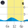 Pine Channel A1A Bridge South tide chart for Thursday, June 6, 2024