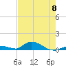 Pine Channel A1A Bridge South tide chart for Saturday, June 8, 2024