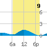 Pine Channel A1A Bridge South tide chart for Sunday, June 9, 2024