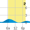 Pine Channel A1A Bridge South tide chart for Tuesday, July 2, 2024