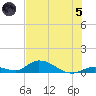 Pine Channel A1A Bridge South tide chart for Friday, July 5, 2024