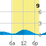 Pine Channel A1A Bridge South tide chart for Tuesday, July 9, 2024