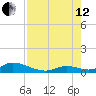 Pine Channel A1A Bridge South tide chart for Monday, August 12, 2024