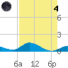 Pine Channel A1A Bridge South tide chart for Sunday, August 4, 2024