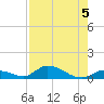 Pine Channel A1A Bridge South tide chart for Monday, August 5, 2024