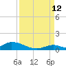 Pine Channel A1A Bridge South tide chart for Thursday, September 12, 2024