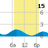 Pine Channel A1A Bridge South tide chart for Sunday, September 15, 2024