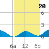 Pine Channel A1A Bridge South tide chart for Friday, September 20, 2024