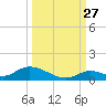 Pine Channel A1A Bridge South tide chart for Friday, September 27, 2024