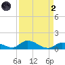 Pine Channel A1A Bridge South tide chart for Monday, September 2, 2024