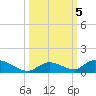 Pine Channel A1A Bridge South tide chart for Saturday, October 5, 2024