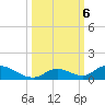Pine Channel A1A Bridge South tide chart for Sunday, October 6, 2024