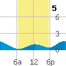 Pine Channel A1A Bridge South tide chart for Tuesday, November 5, 2024
