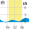 Pine Channel A1A Bridge South tide chart for Sunday, December 15, 2024