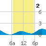 Pine Channel A1A Bridge South tide chart for Monday, December 2, 2024