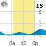 Pine Channel A1A Bridge South tide chart for Monday, January 13, 2025