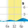 Pine Channel A1A Bridge South tide chart for Sunday, February 9, 2025